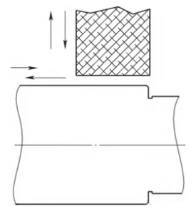 Figure 5 Schematic of Diameter Direction Tool Entry Retraction