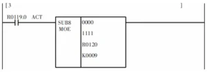 Figure 6 Tool code transmission to the K register Figure 6 Tool code transmission to the K register