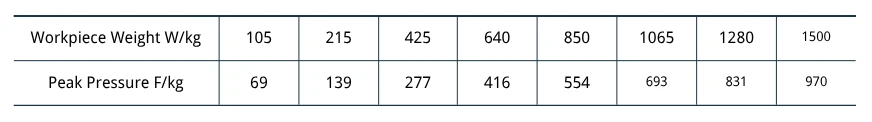 Table 1 Reference Setting Values for Top Pressure