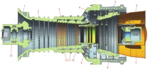 Figure 1 Schematic Longitudinal Section of a Gas Turbine