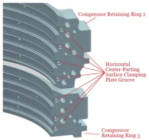 Figure 3 Three Dimensional Schematic of Compressor Retaining Rings 2 and 3 Horizontal Centerline Section