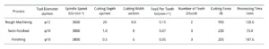 Table 1 Cutting Parameter Comparison Table